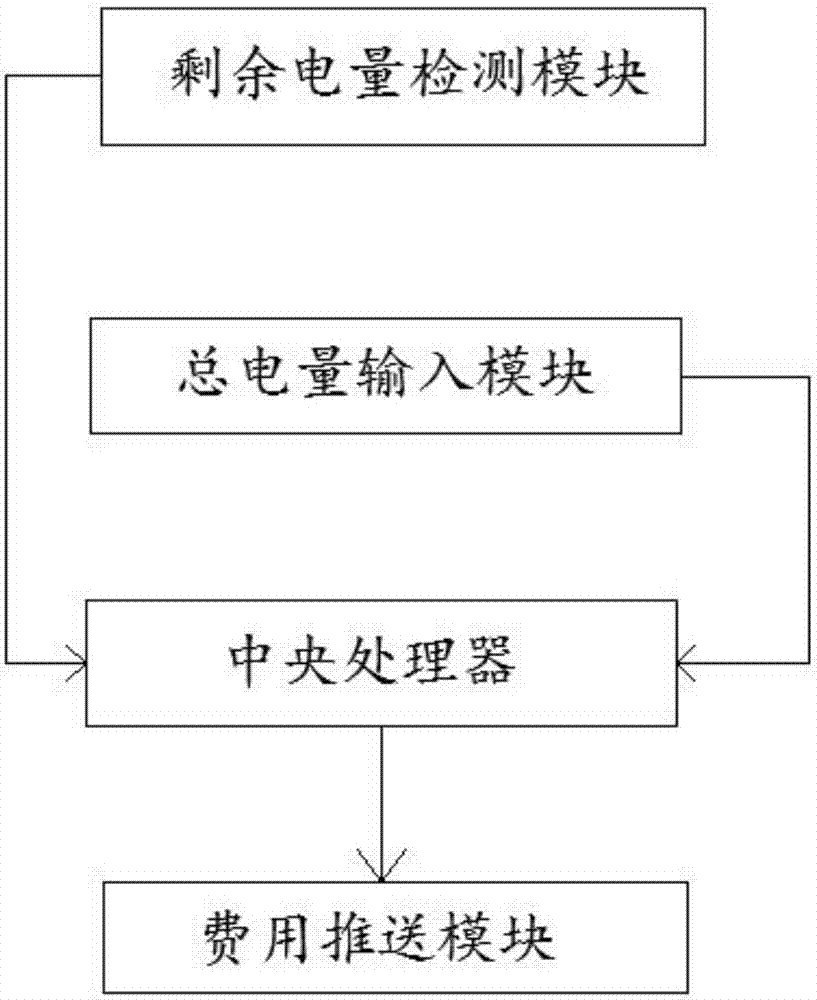 一種新型的智能充電樁的制造方法與工藝