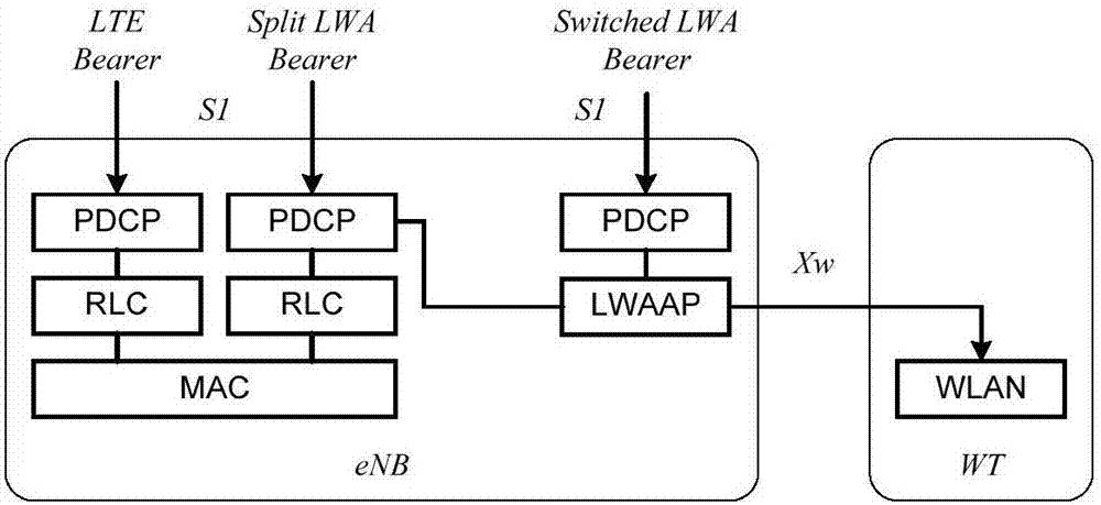 一种WLAN辅助LTE进行上行数据发送的方法与流程