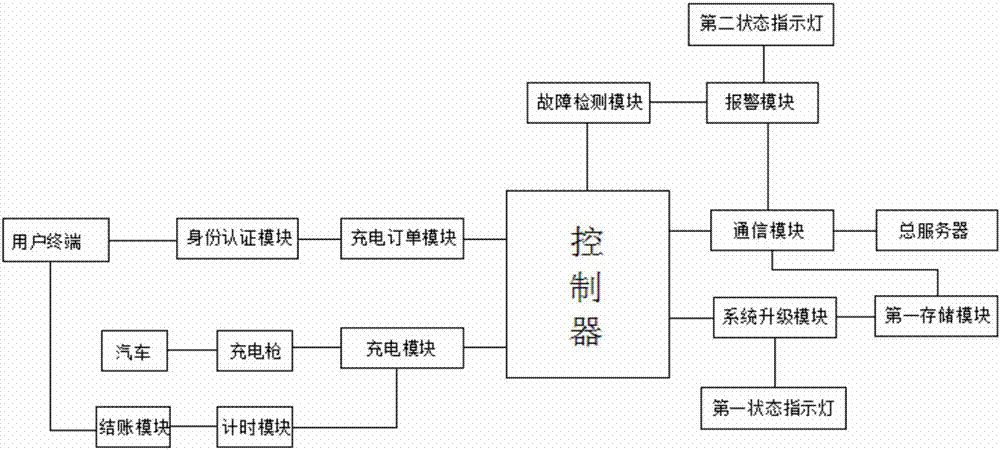 配置平臺充電樁的制造方法與工藝