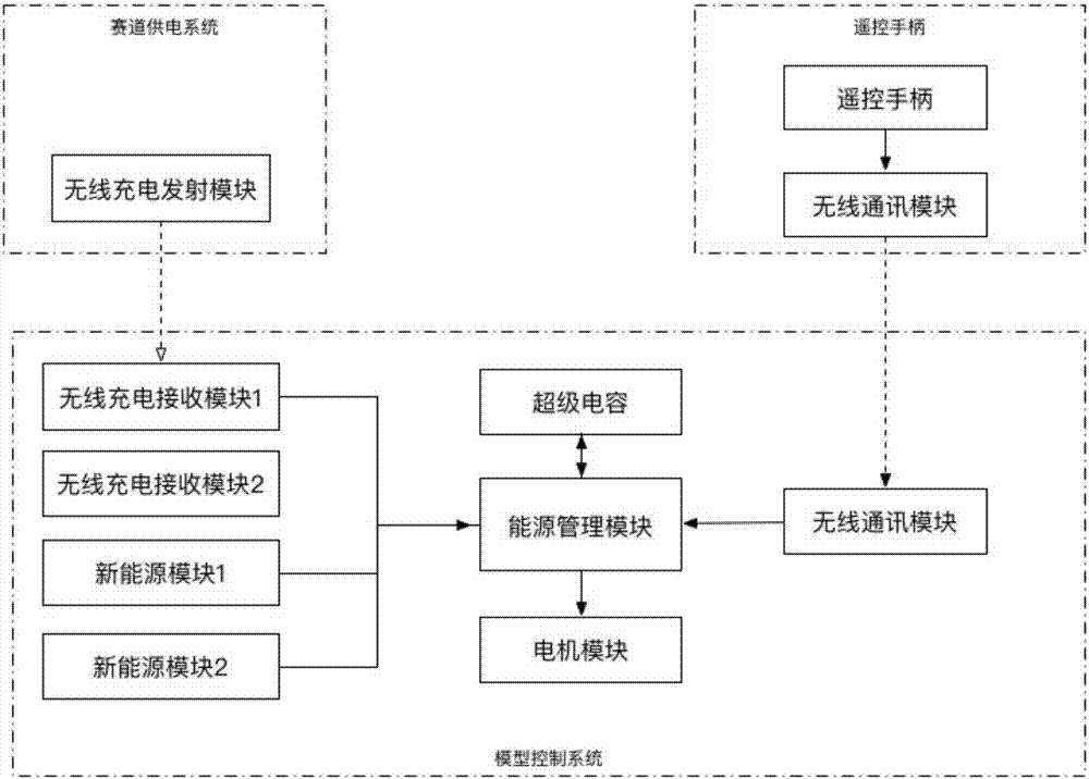 一種模型賽車(chē)充電系統(tǒng)及模型賽車(chē)系統(tǒng)的制造方法與工藝