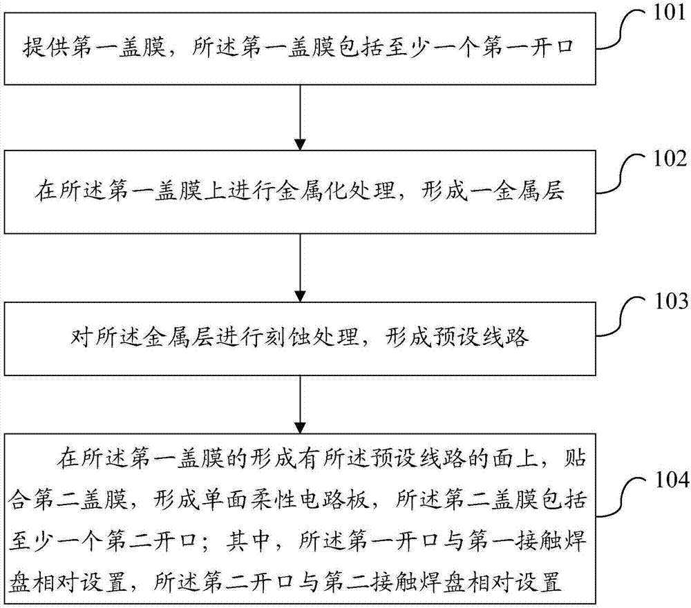 一種柔性電路板及其制作方法、移動終端與流程