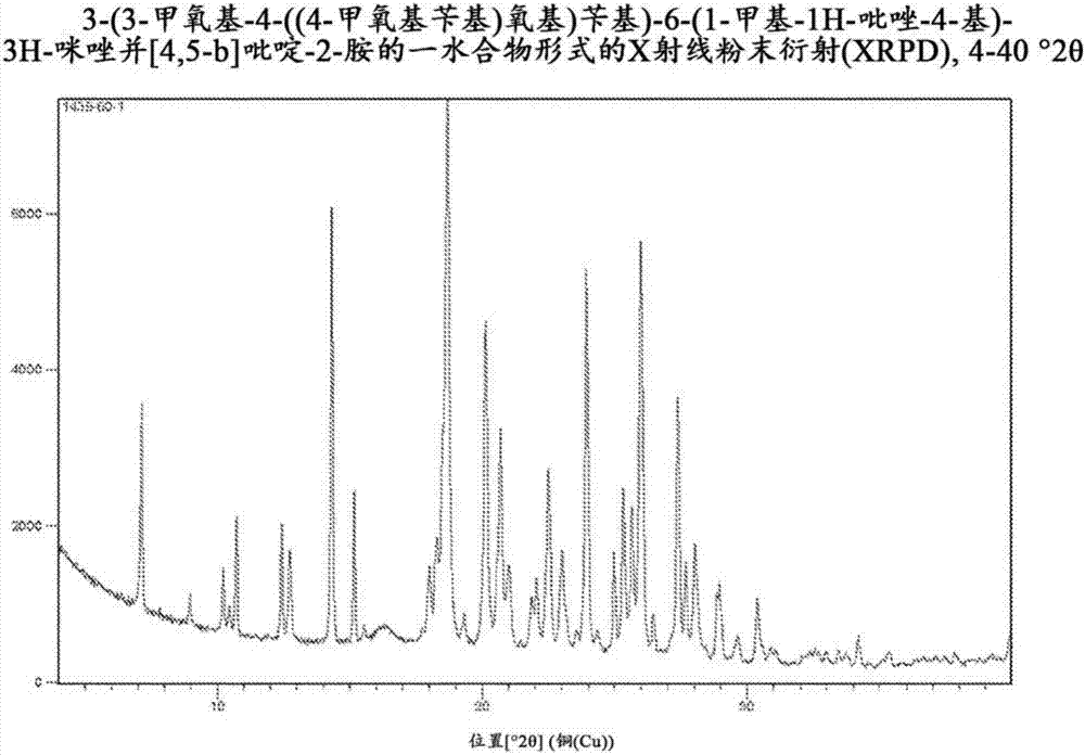 原肌球蛋白相關(guān)激酶(TRK)抑制劑的藥物制劑的制造方法與工藝