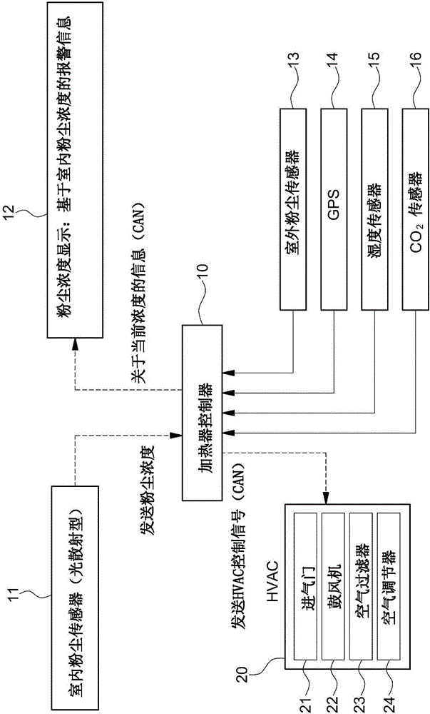 用于車輛的自動除塵裝置的制造方法