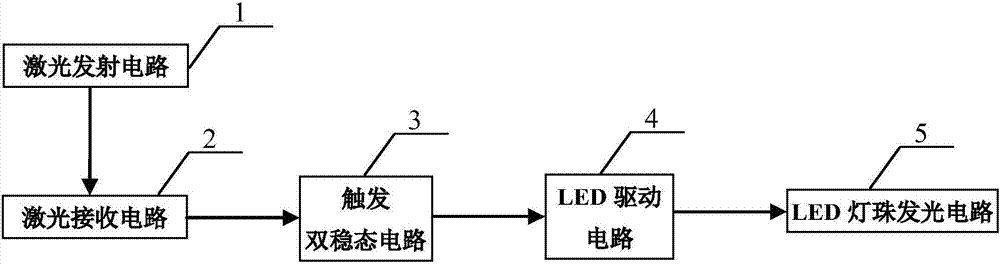 一种售楼沙盘激光遥控LED发光装置的制造方法
