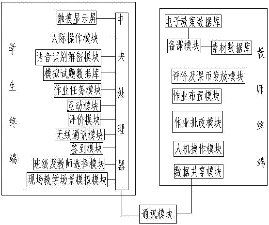 一種智能教學(xué)系統(tǒng)的制造方法與工藝