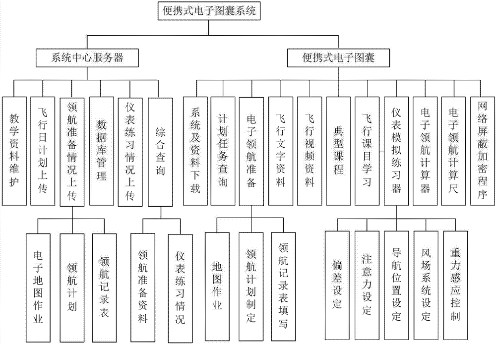 飛行員便攜式電子圖囊及系統(tǒng)的制造方法與工藝