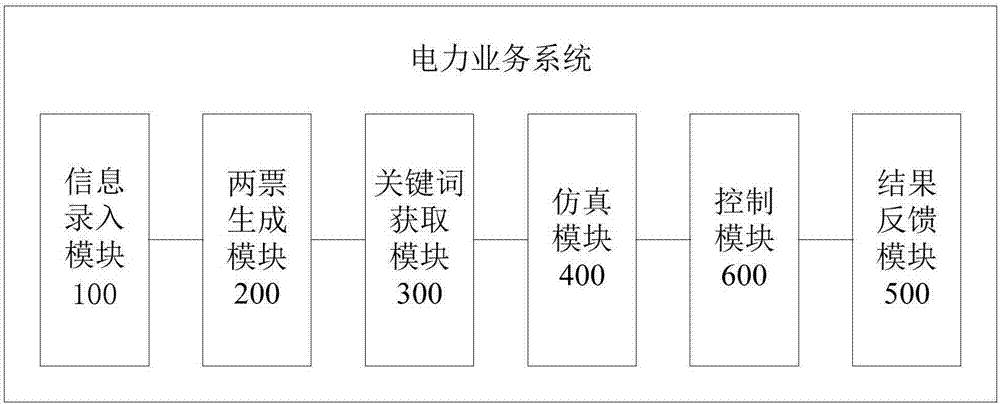 电力生产业务仿真培训系统的制造方法与工艺