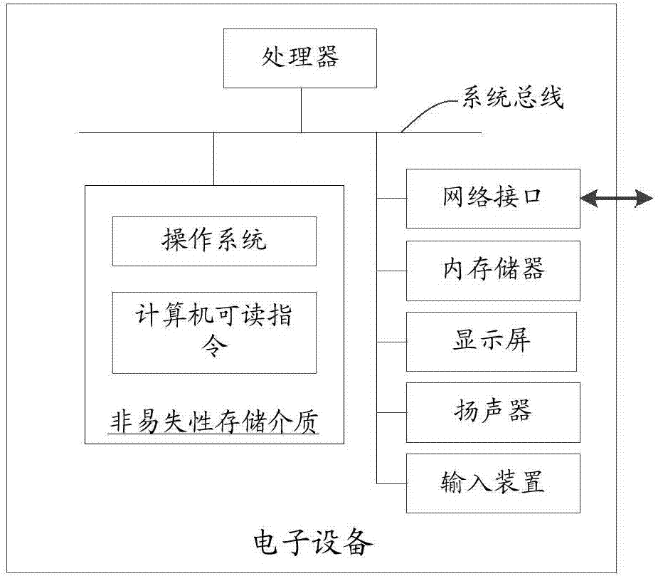 信息推荐方法、装置、计算机可读存储介质和移动终端与流程