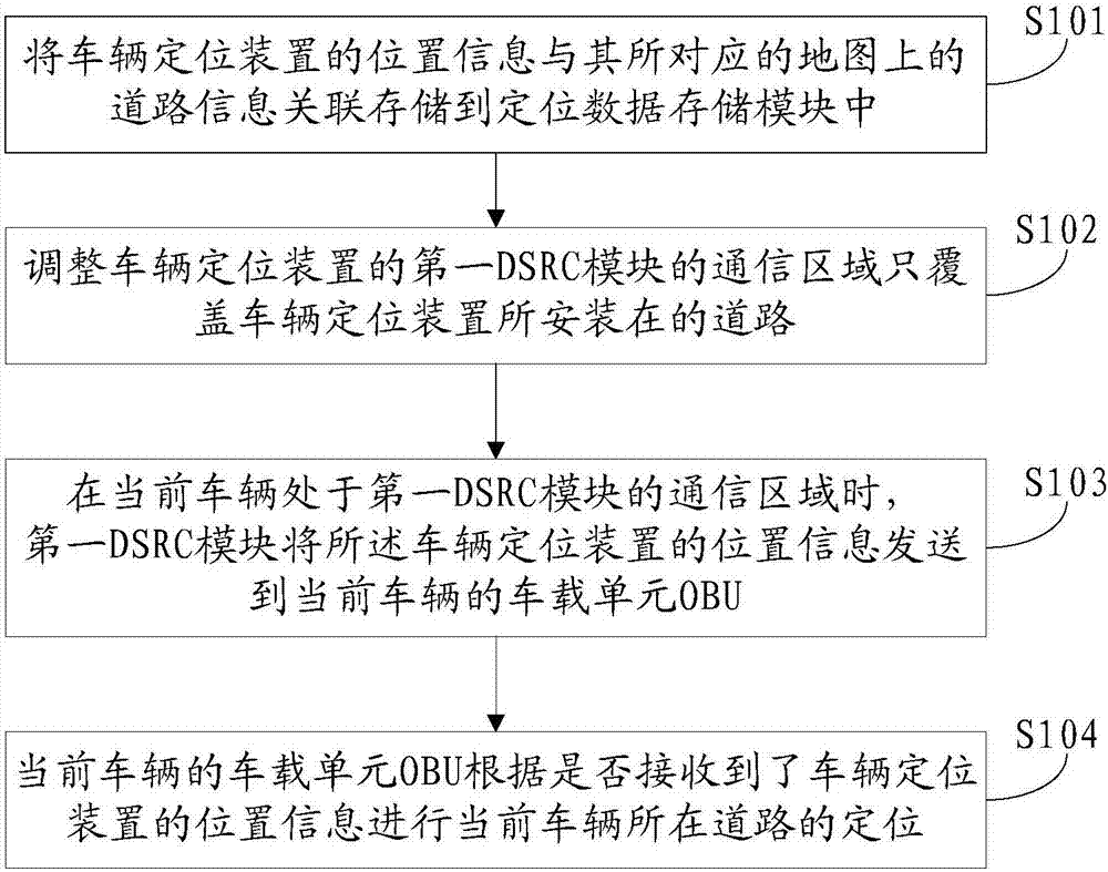 一種車輛定位方法及系統(tǒng)與流程