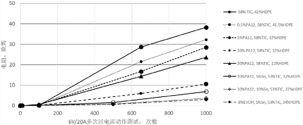 导电聚合物组合物、电气器件及其制备方法与流程