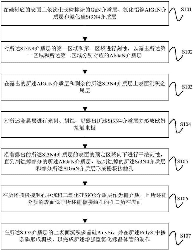 增强型氮化镓晶体管的利记博彩app与流程