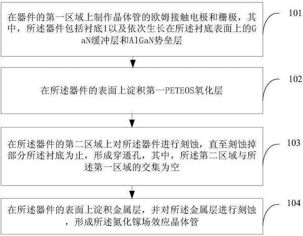 氮化鎵場效應晶體管的制作方法與流程