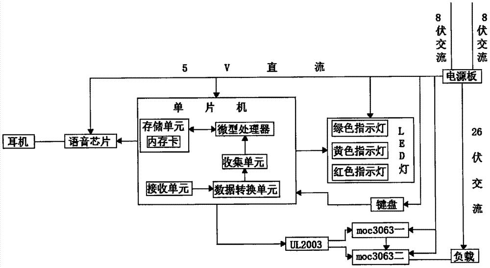 一种由单片机控制的主板的制造方法与工艺