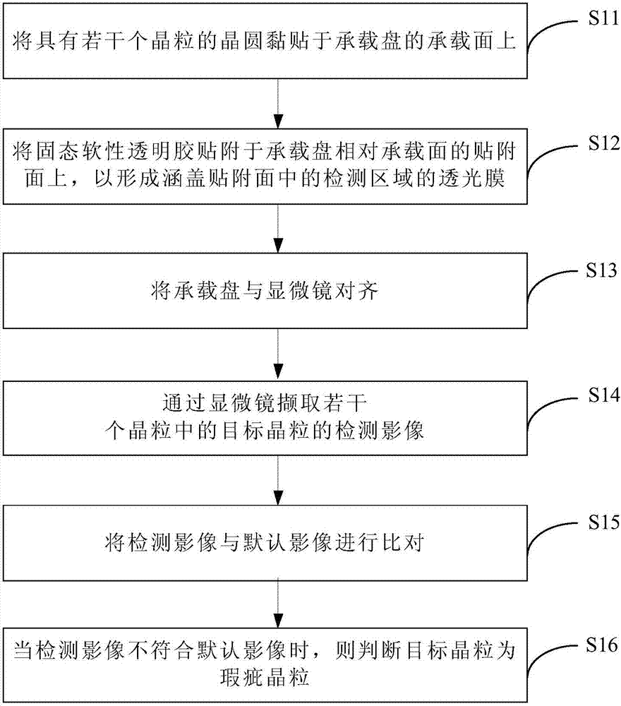 晶粒檢測(cè)方法與流程