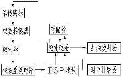 一種鋼鐵冶金用電氣控制系統(tǒng)的制造方法與工藝