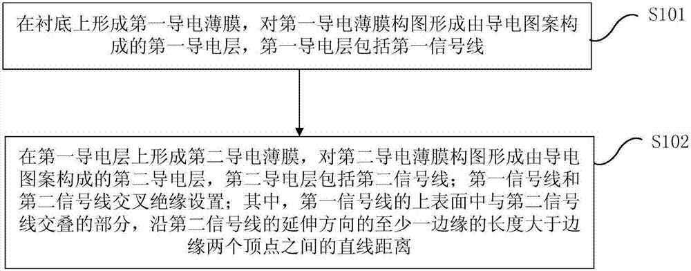 一種陣列基板及其制備方法、顯示裝置與流程