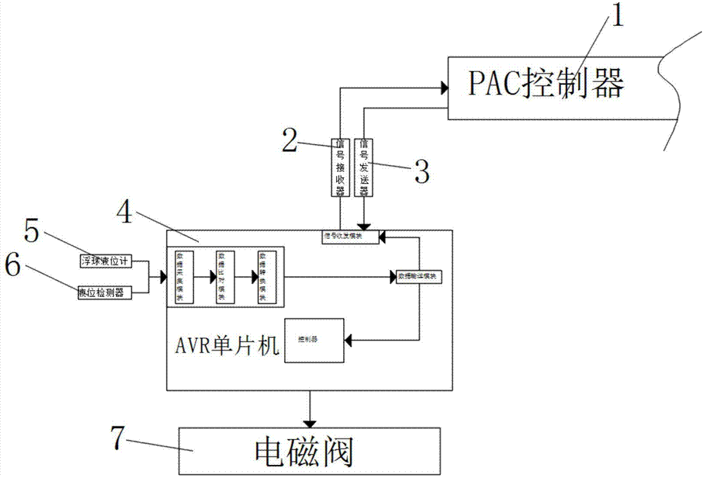 一种火电厂循环冷却水量自动控制装置的制造方法