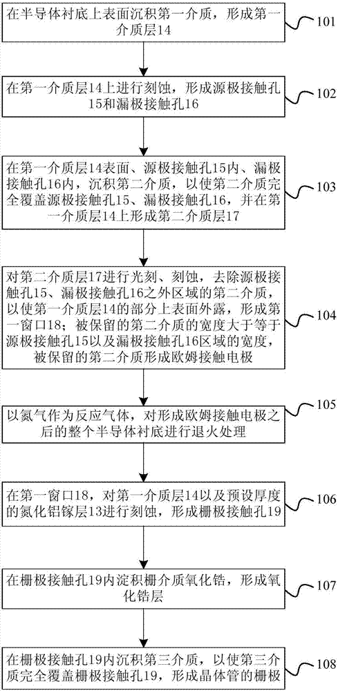 氧化锆栅介质晶体管的制备方法与流程