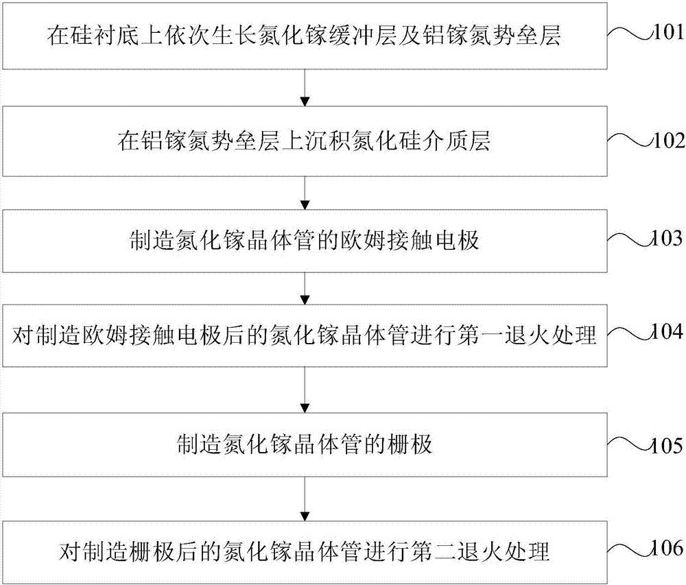 氮化鎵晶體管的制造方法與流程