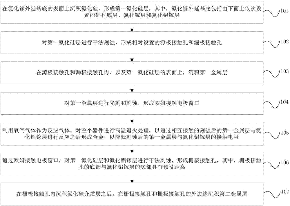 氮化鎵半導體器件的制備方法與流程