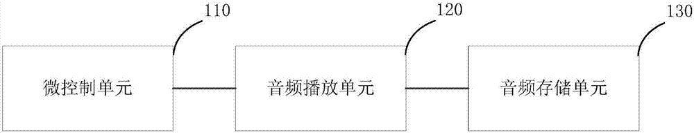 音頻播放系統(tǒng)及安裝該音頻播放系統(tǒng)的醫(yī)療設(shè)備的制造方法與工藝