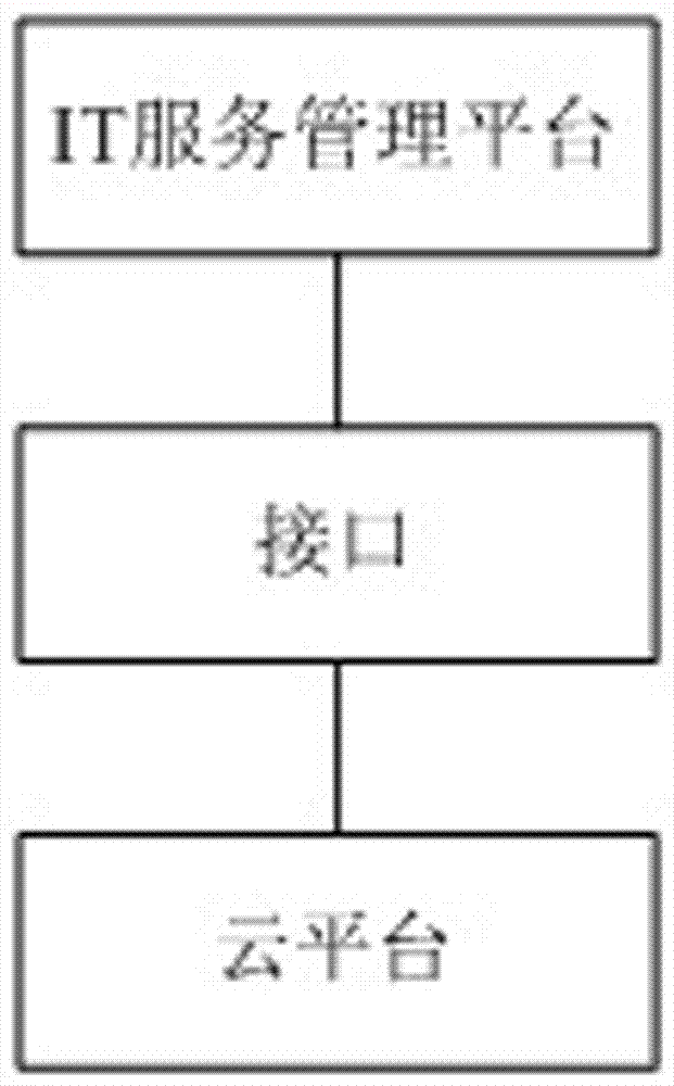 一種虛擬機的自動部署系統(tǒng)的制造方法與工藝