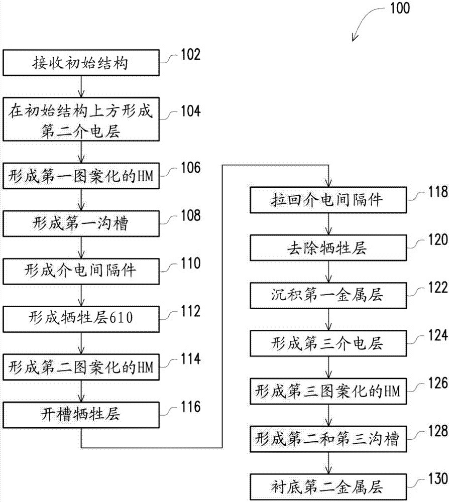 半導(dǎo)體器件及其制造方法與流程