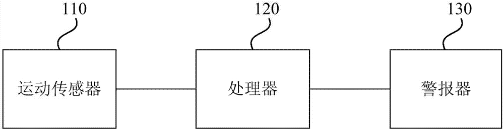 一种防瞌睡装置和智能手表的制造方法