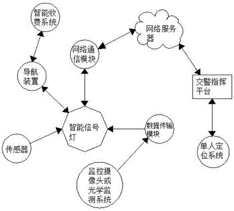 一種基于智能信號燈的智能交通系統的制造方法與工藝