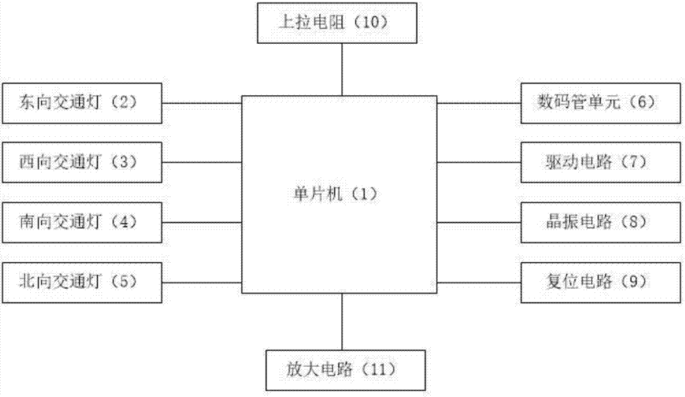 一種交通信號(hào)模擬控制機(jī)的制造方法與工藝