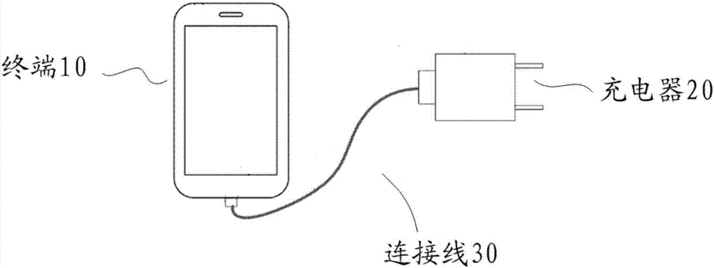 一種充電的方法、終端、充電器和系統(tǒng)與流程