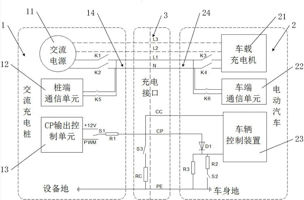 交流充電設備與待充電對象的分時通信方法和系統(tǒng)與流程