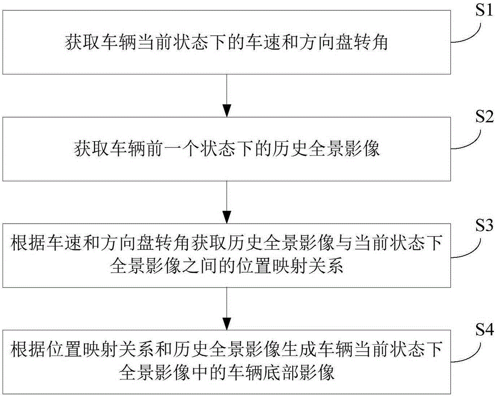 車輛底部影像的生成方法、裝置和車輛與制造工藝