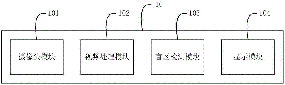 車輛盲區(qū)的檢測系統(tǒng)和方法與制造工藝