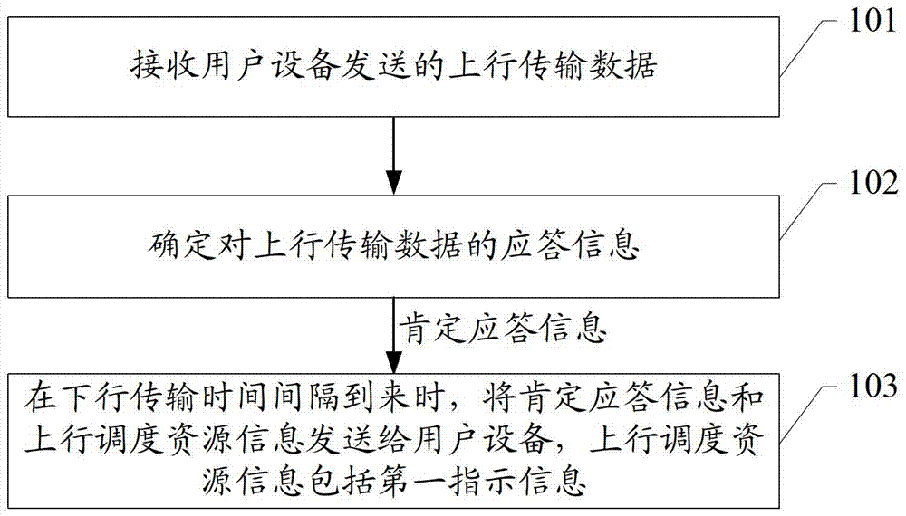 一种数据传输方法、系统及基站和用户设备与流程