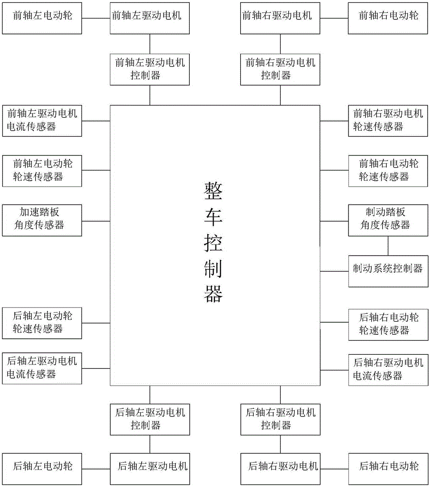 一種電動汽車行駛協調智能控制方法及系統與制造工藝