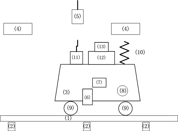 軌道式移動機器人的制造方法與工藝