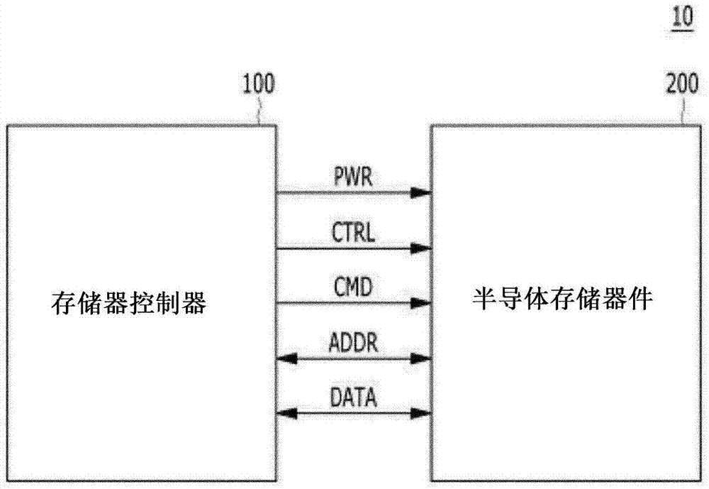 存储系统及其操作方法与流程