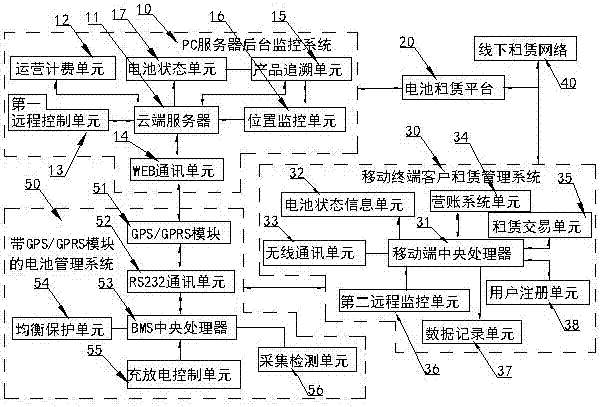 一種鋰電池追溯與租賃管理系統(tǒng)的制造方法與工藝