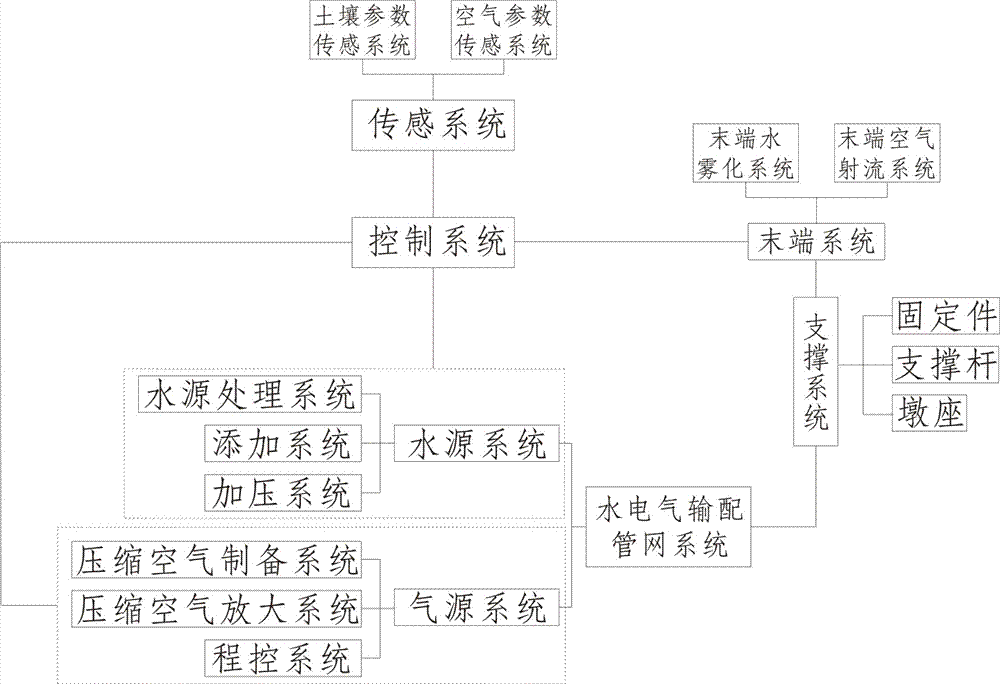 一種農(nóng)業(yè)空灌植保一體化裝置的制造方法