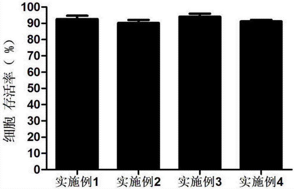 一種便捷的MDA?MB?231乳腺癌細(xì)胞的凍存方法與流程