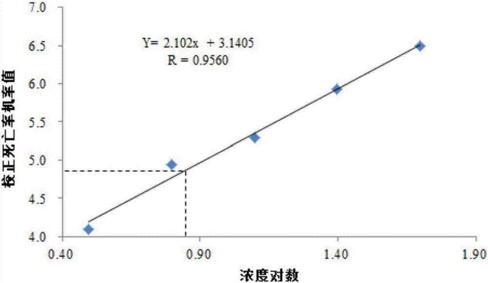 一種適合滴灌的農(nóng)藥組合物的制造方法與工藝