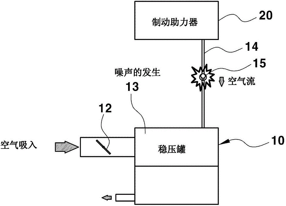 用于制動助力器的負(fù)壓管線的降噪裝置的制造方法