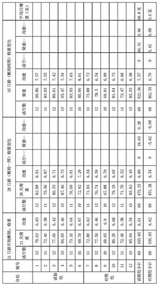 一種斷奶期仔豬專用的飼料液體提升料及其制備方法與流程