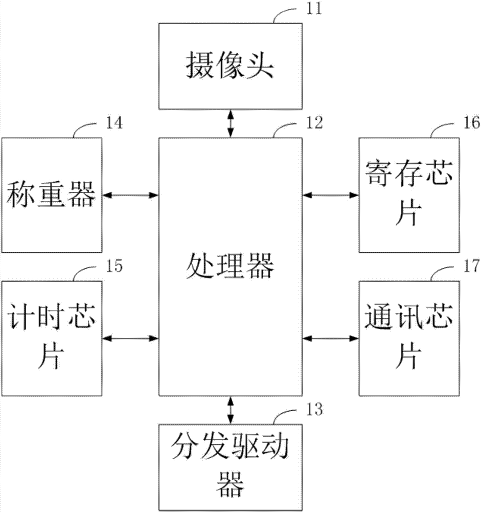 藥品分發裝置及方法與流程