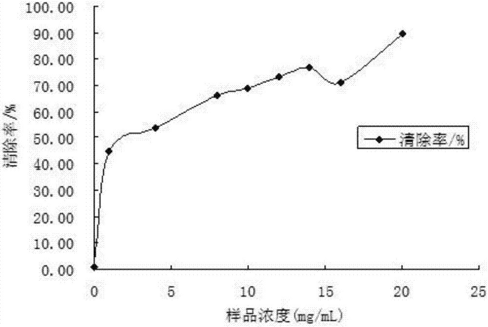 一種青梅極潤(rùn)補(bǔ)水面膜及其制備方法與流程