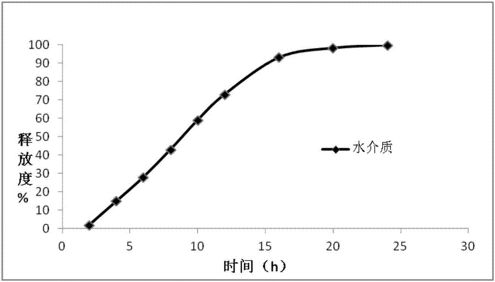 一種黃楊寧控釋片及其制備方法與流程