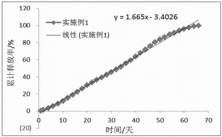 一种长效缓释药物制剂及其制备方法与流程