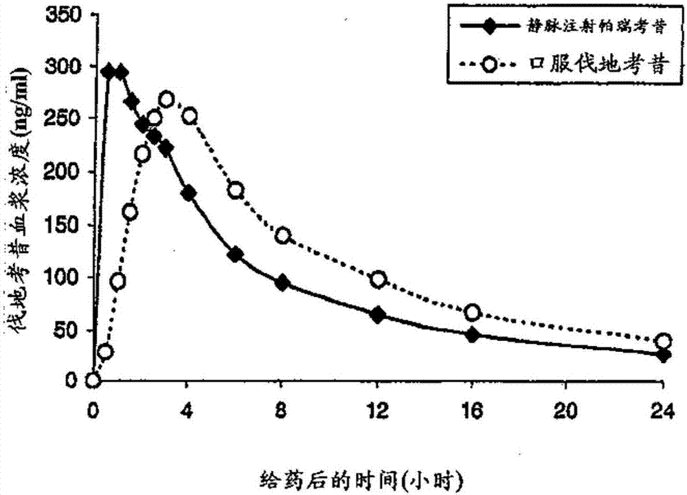 包含COX‑2抑制剂的可稀释配制的胃肠外组合物的制造方法与工艺