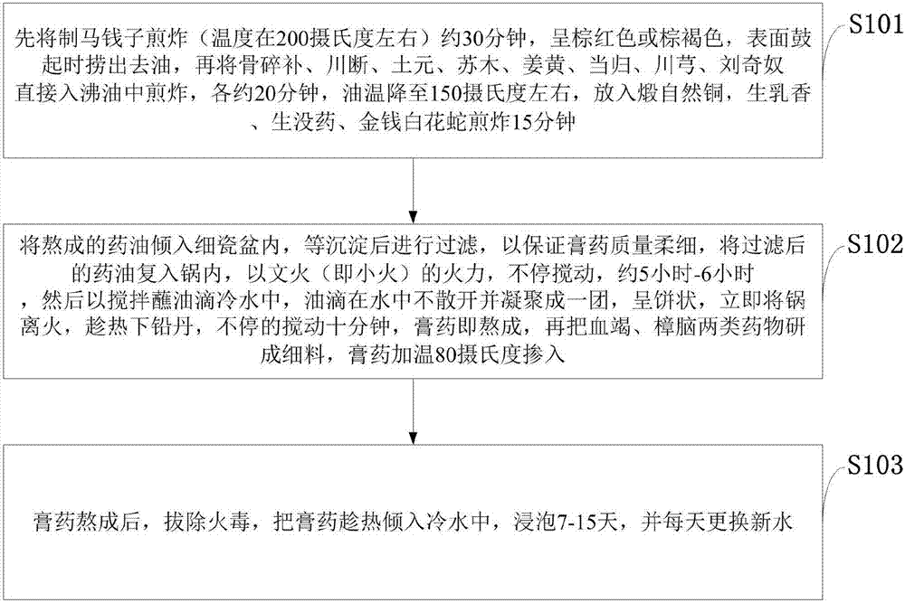 一種接骨膏及其制備方法與流程